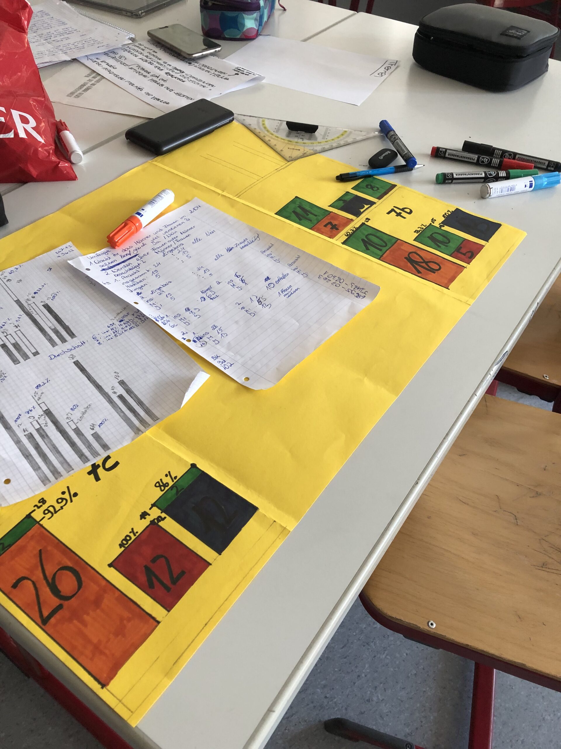 Start Der Projektarbeit In Klasse 9 MORZ Montfort Realschule Zell